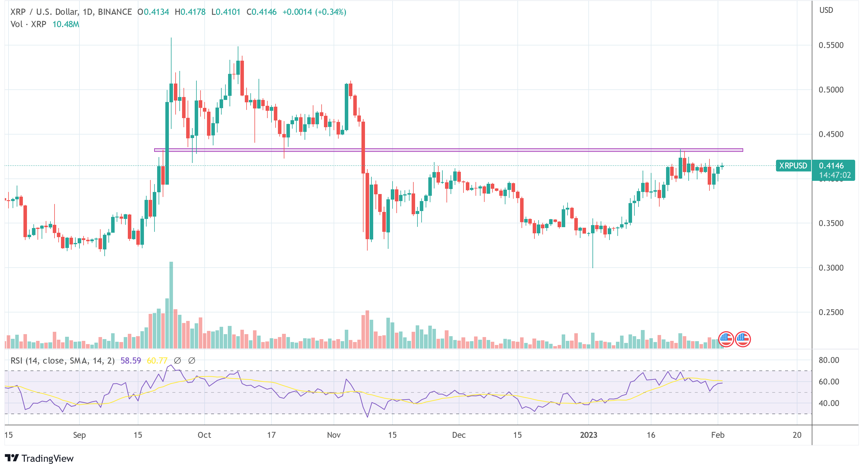 XRP price XRP USD