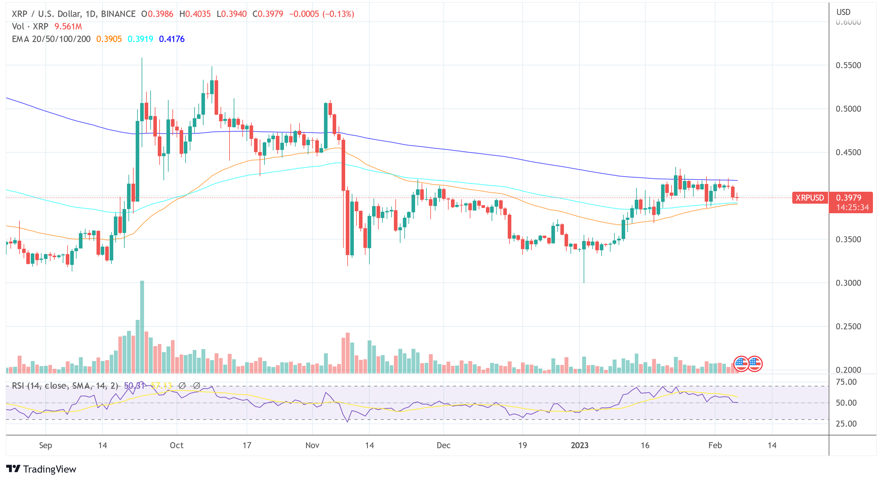 Ripple XRP price 