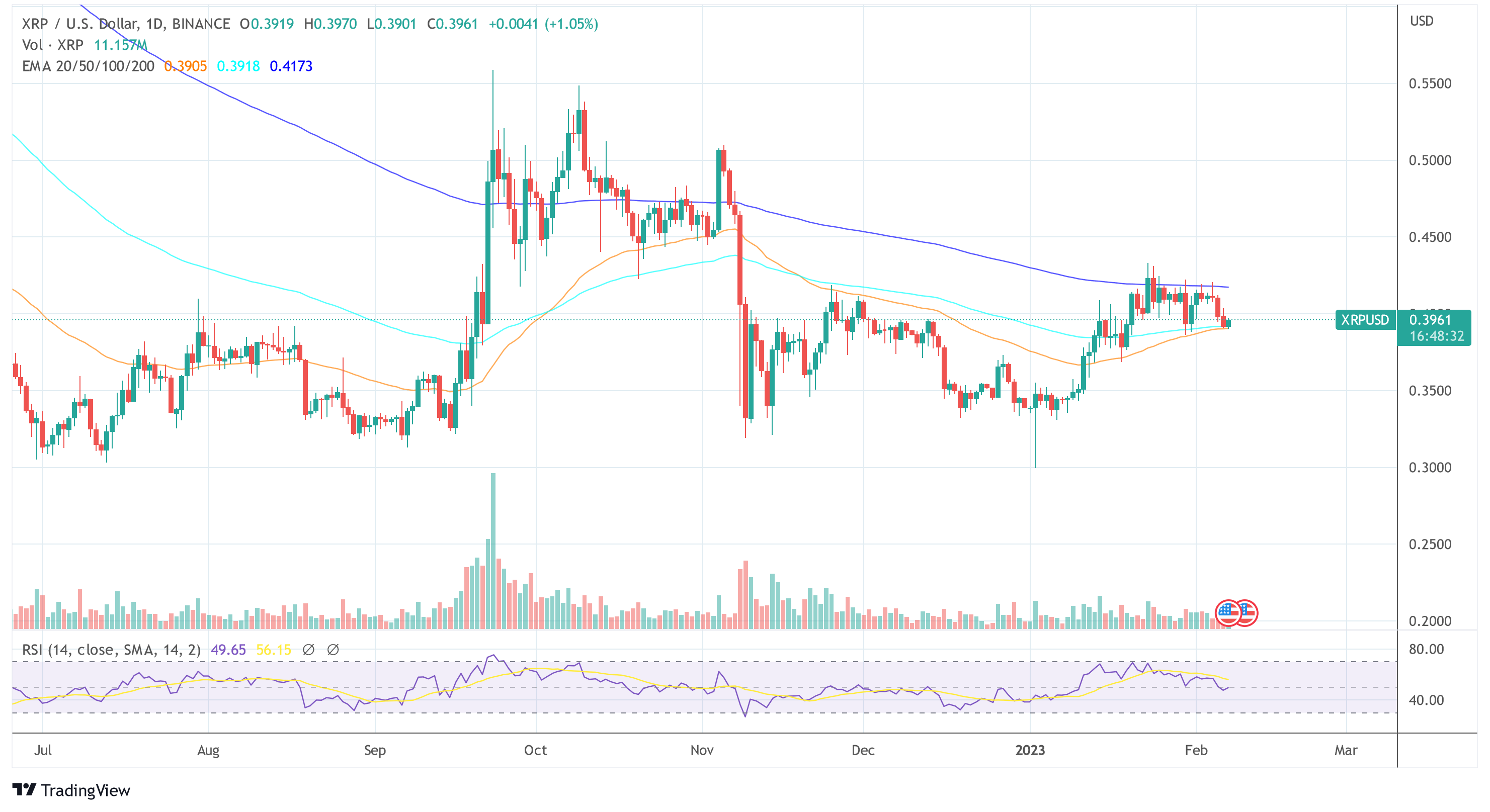 Ripple XRP USD