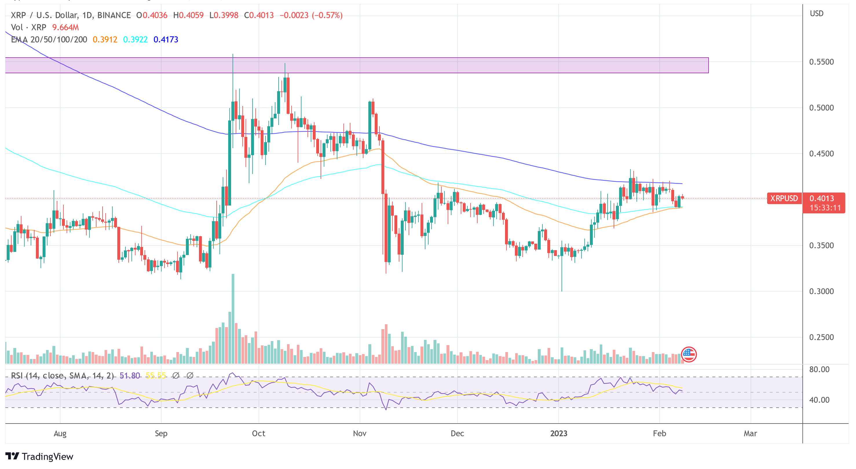 Ripple XRP price USD