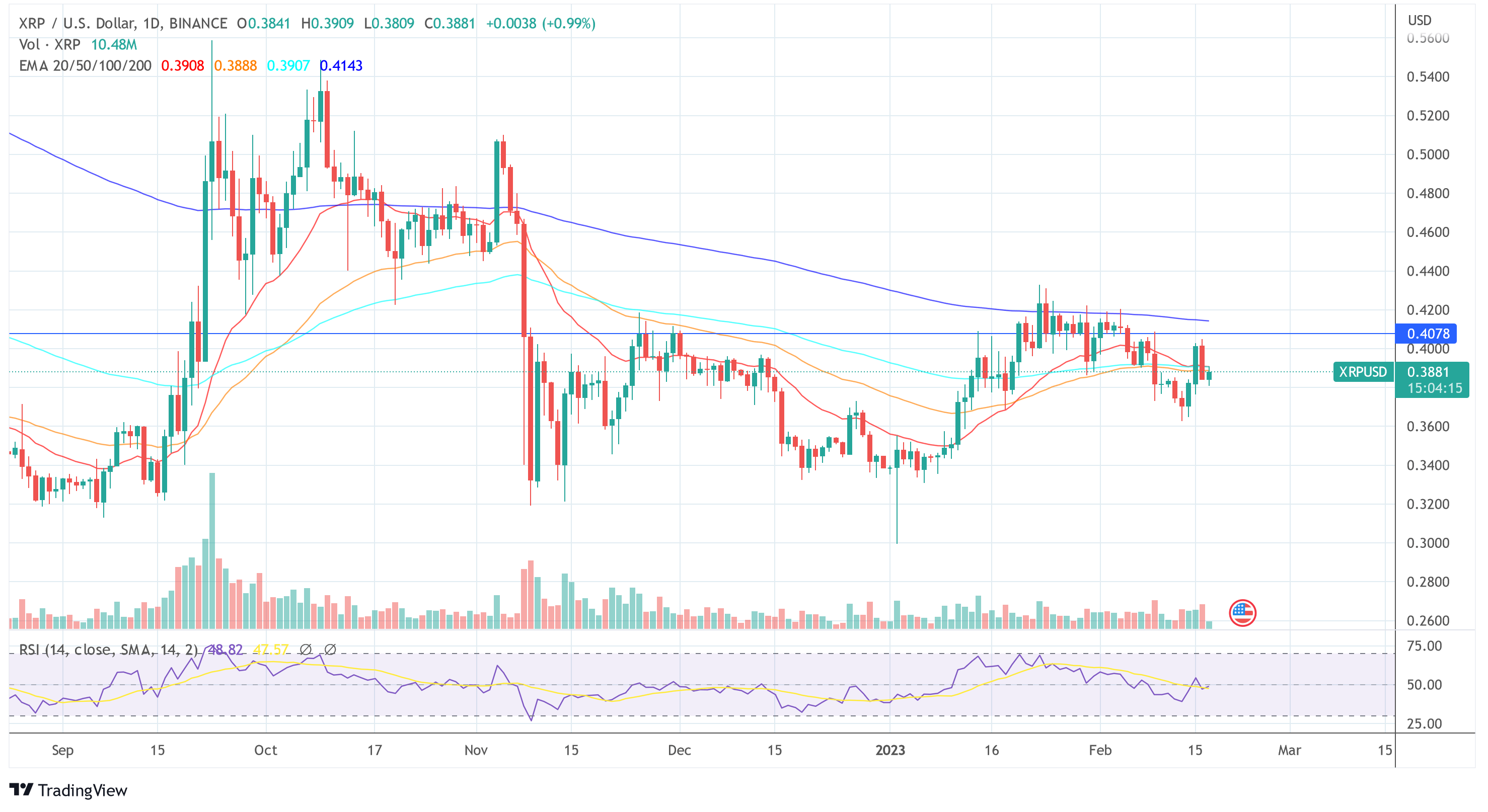 Ripple XRP USD