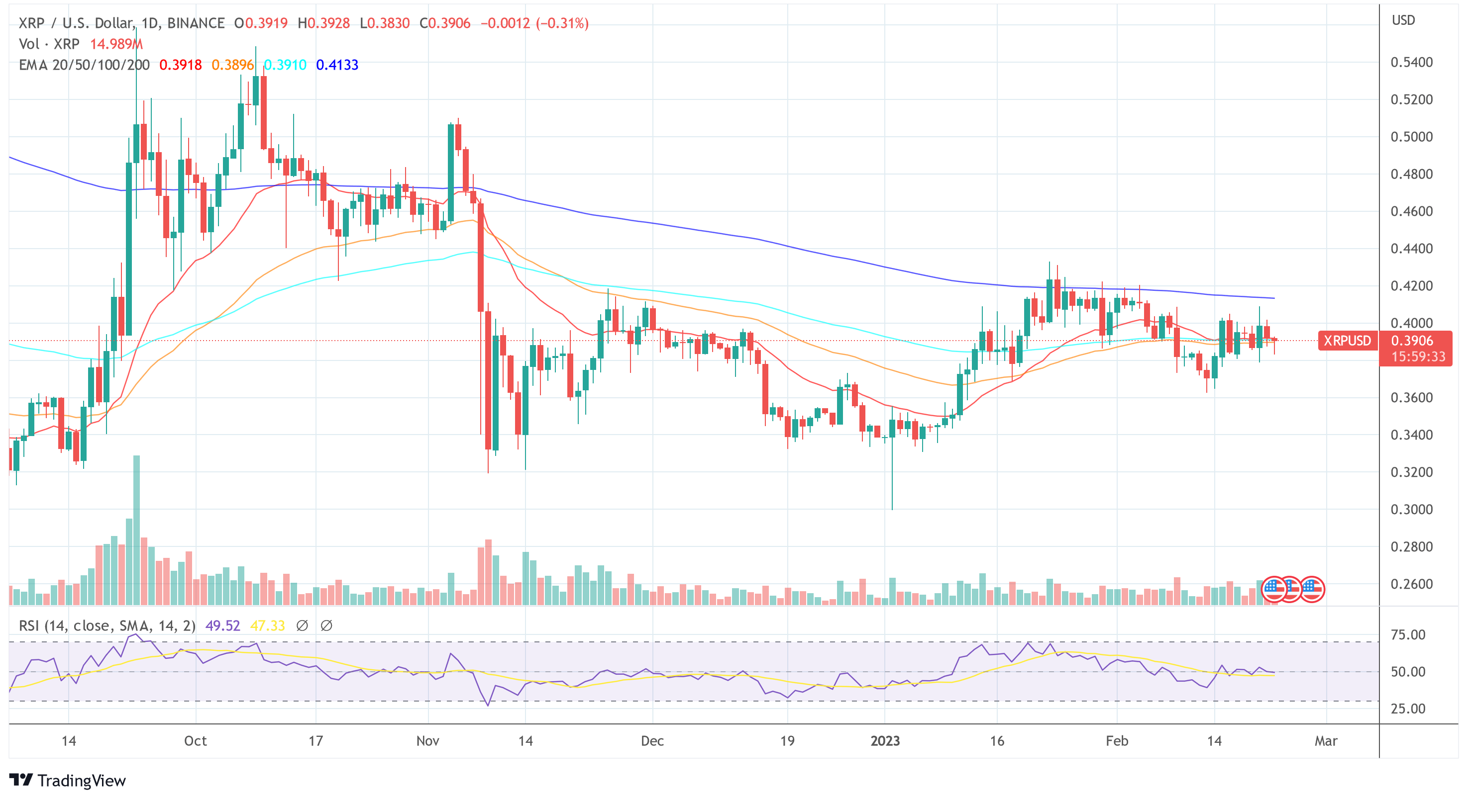 Ripple XRP USD