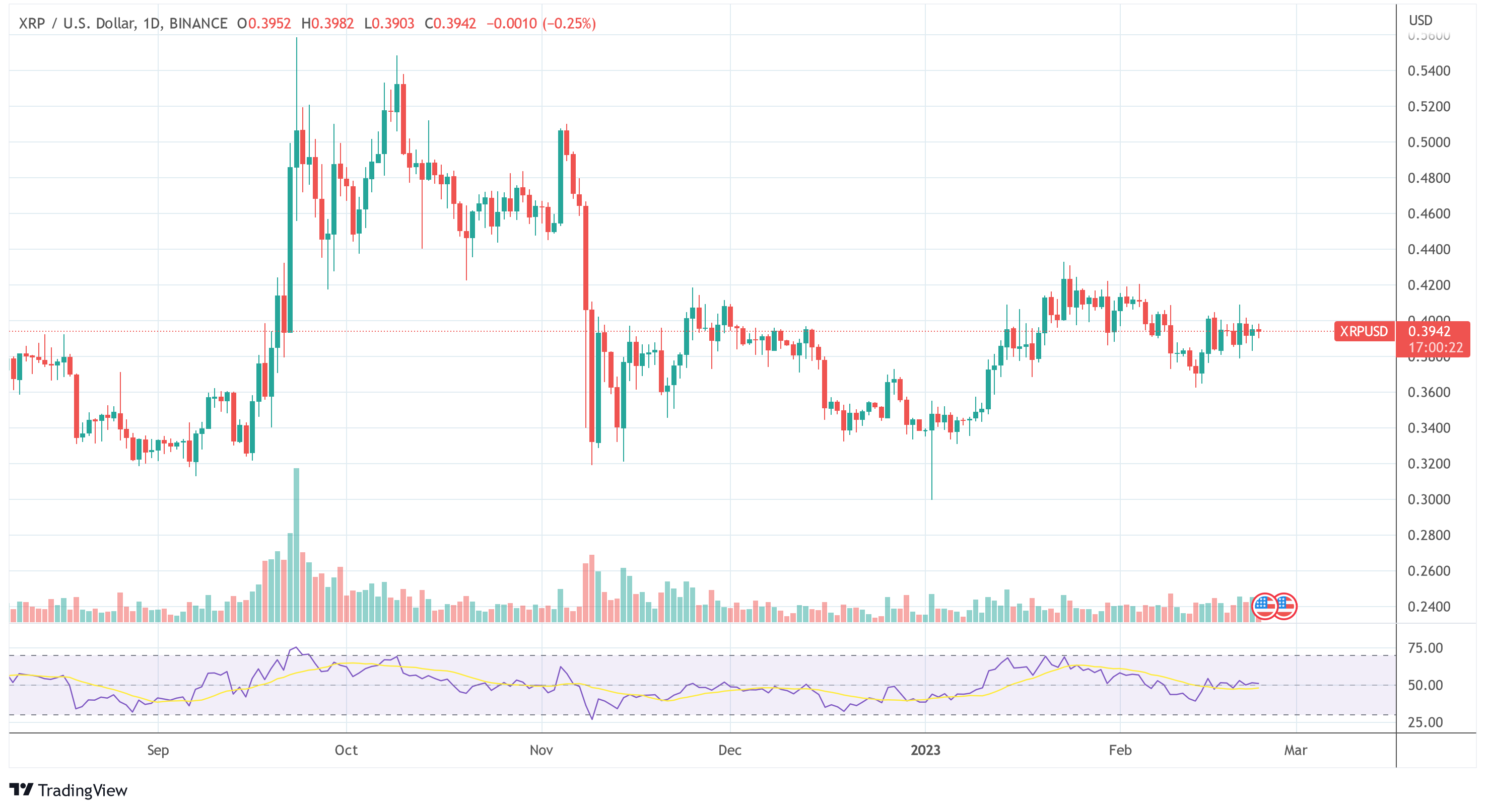 Ripple XRP USD