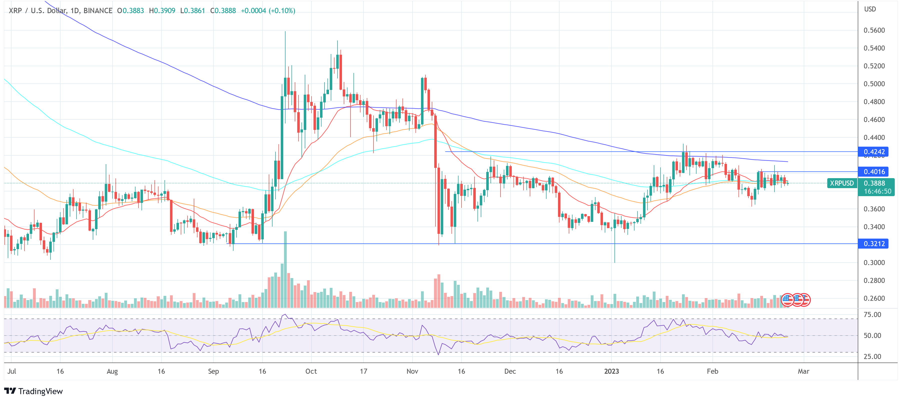 Ripple XRP USD