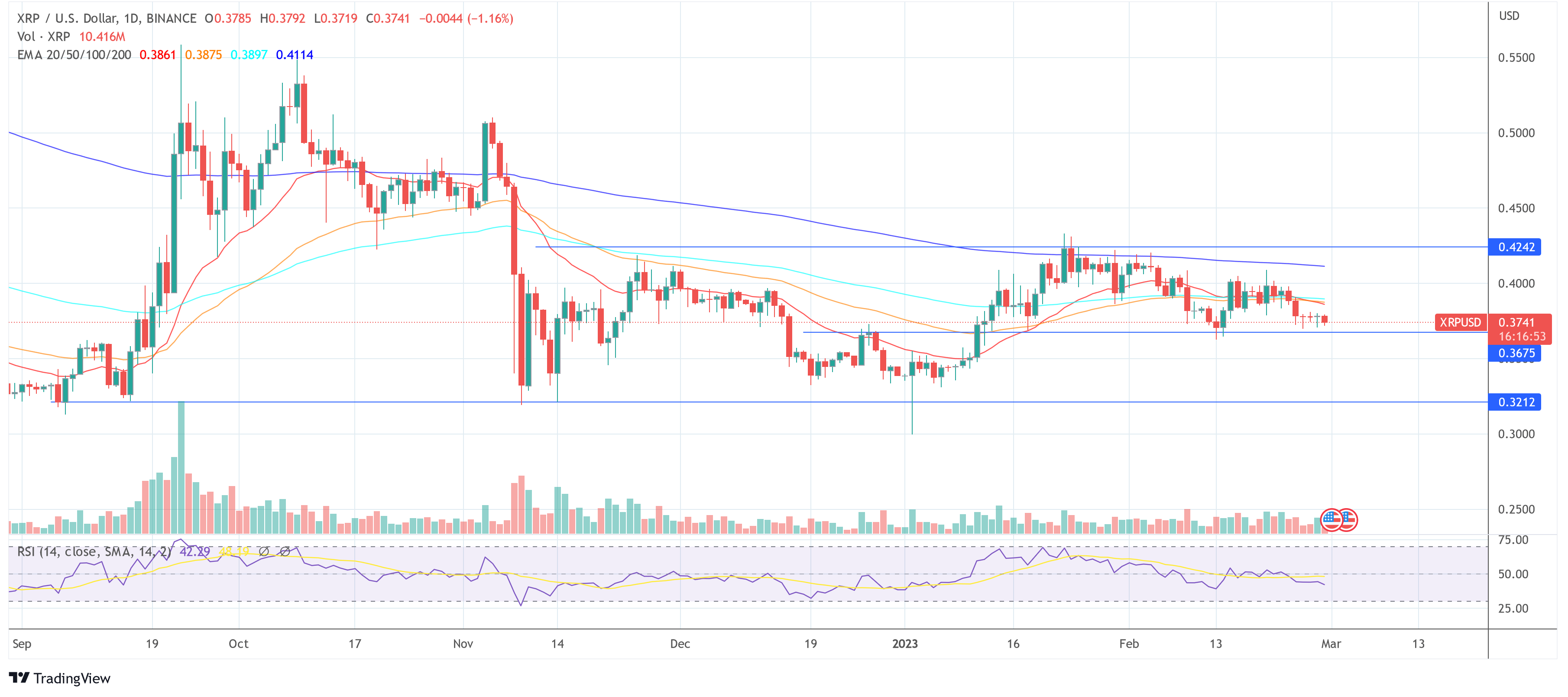 Ripple XRP USD