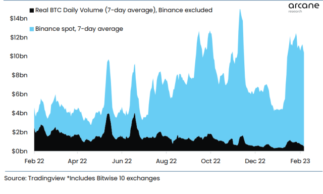 Bitcoin Trading Volume