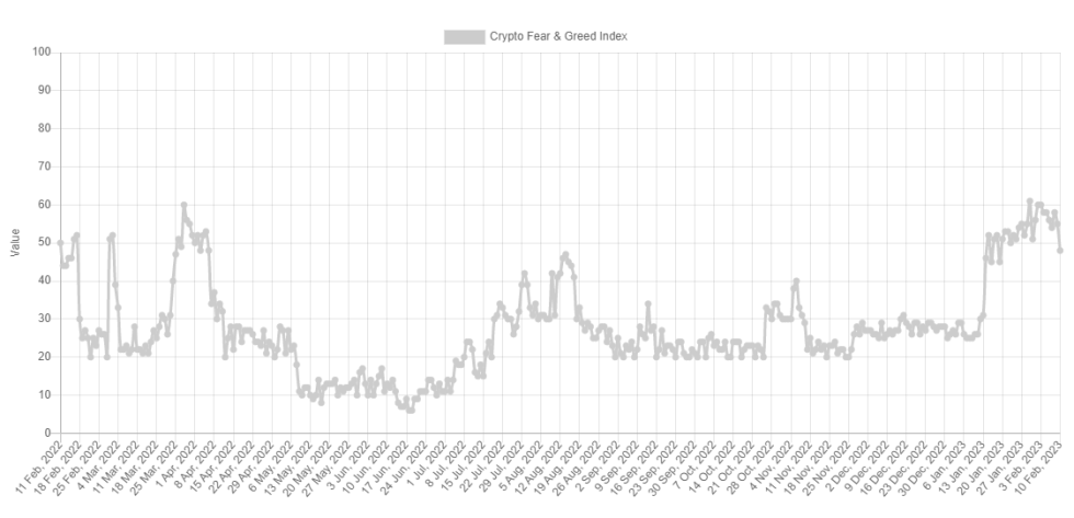 Bitcoin Fear And Greed Index