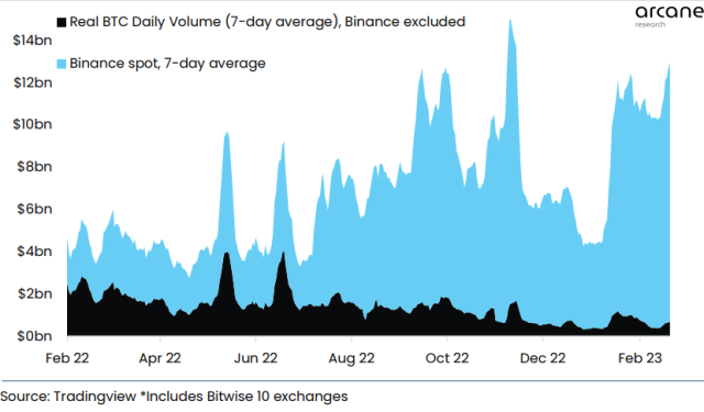 Bitcoin Trading Volume