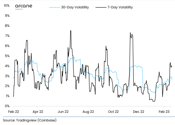 Bitcoin Volatility 