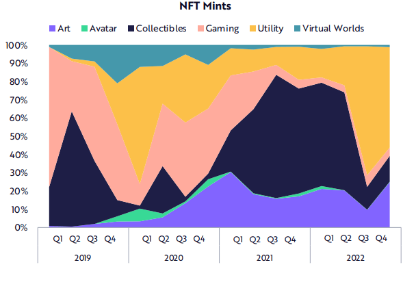 NFT projects