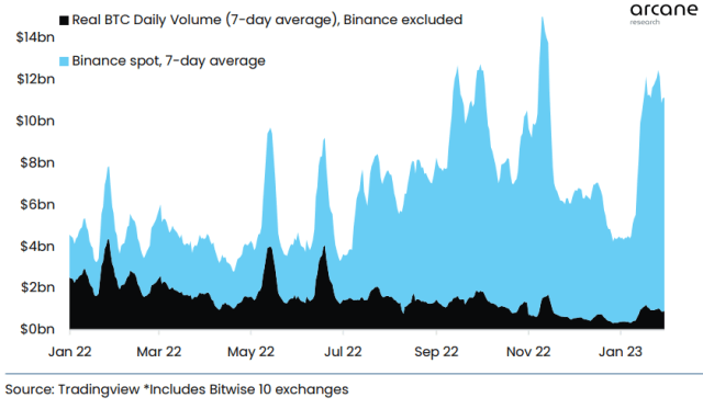 Bitcoin Trading Volume