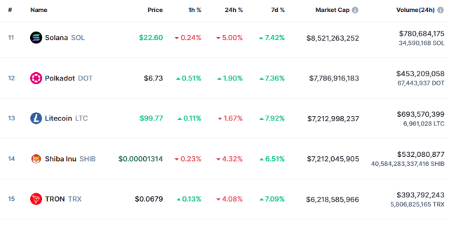 Shiba Inu Vs Litecoin Market Cap