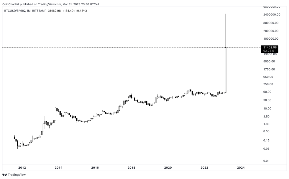 Bitcoin history of bank runs