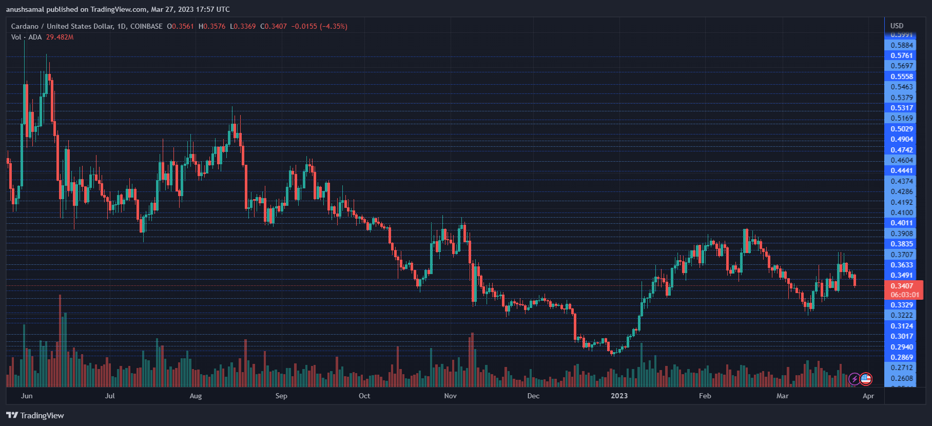 Cardano