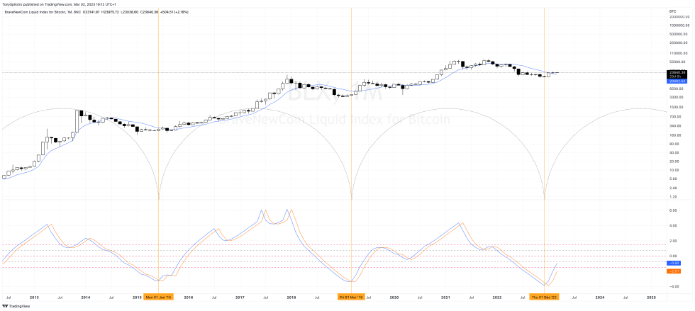 bitcoin roadblock equity BLX_2023-03-02_13-12-58