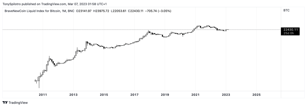 bitcoin