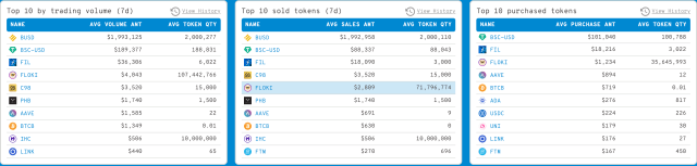 BNB whales BUSD