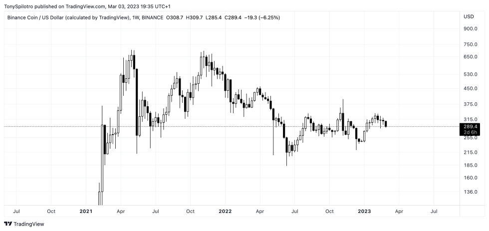 BNB Binance Coin CZ shot FBI BNBUSD_2023-03-03_13-35-58