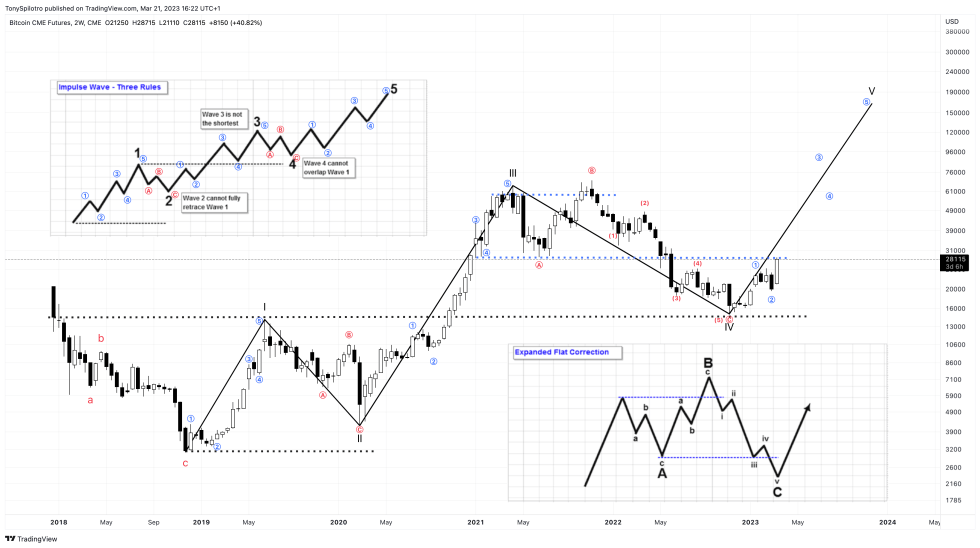 BTC1!_2023-03-21_11-22-42