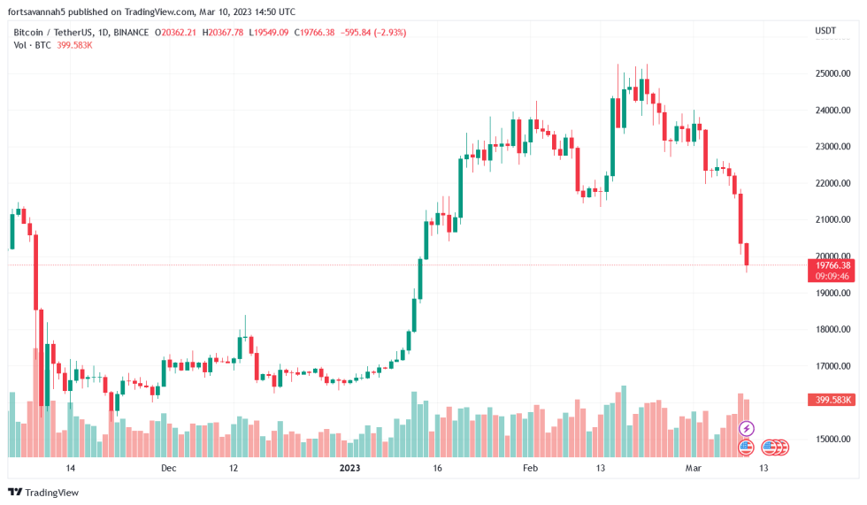 The Time to Sell Bitcoin (BTC) Is Now, Says Peter Schiff