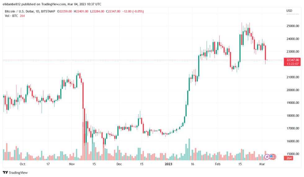 Bloomberg Analyst McGlone Reveals the Catalyst Of Crypto Prices Downturn