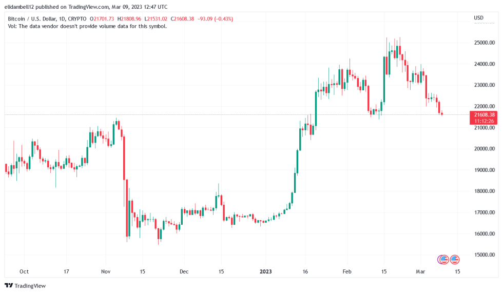 Bitmex Co-Founder Calls For A Bitcoin-Based Stablecoin