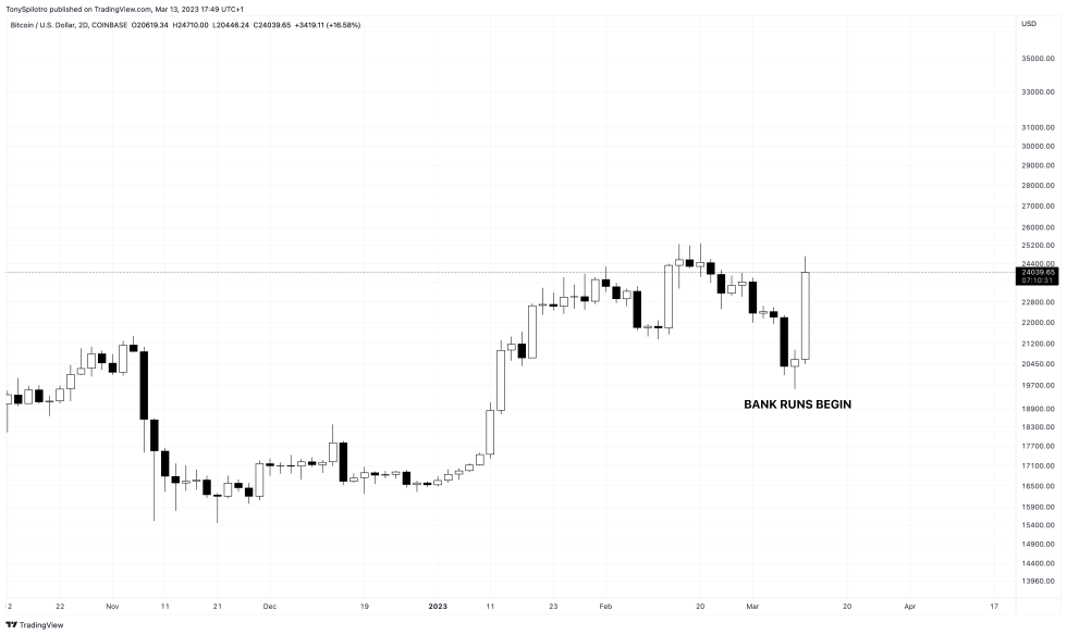 BTCUSD_2023-03-13_12-49-29