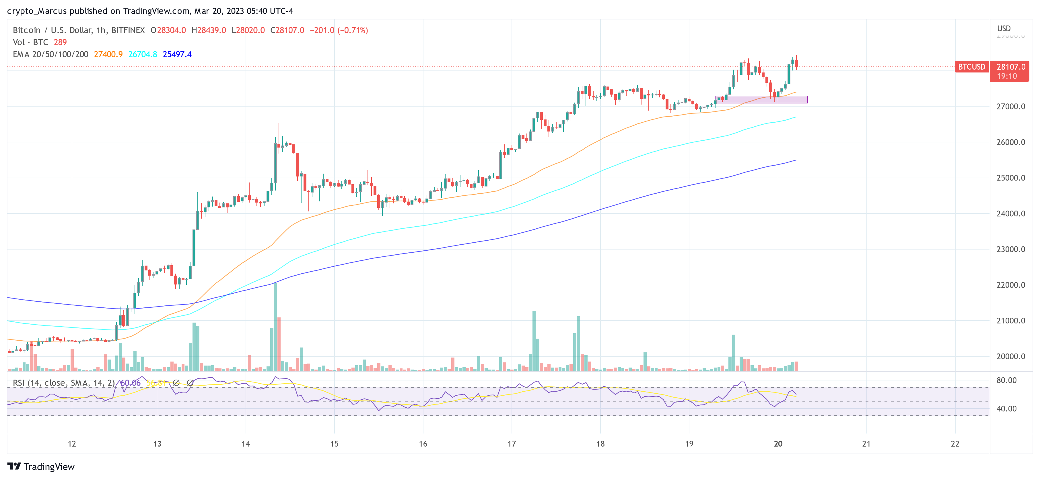 Bitcoin BTC price