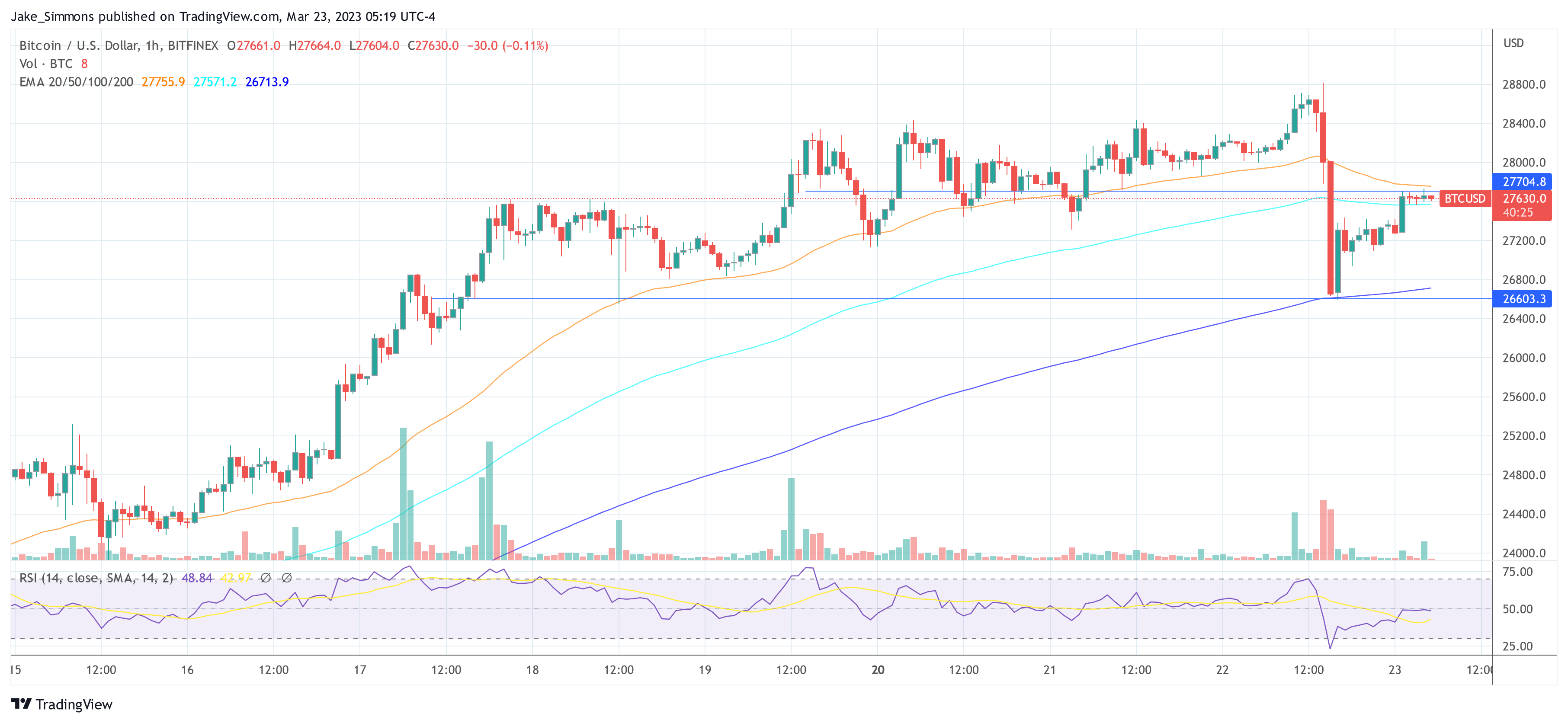 Bitcoin BTC crypto price