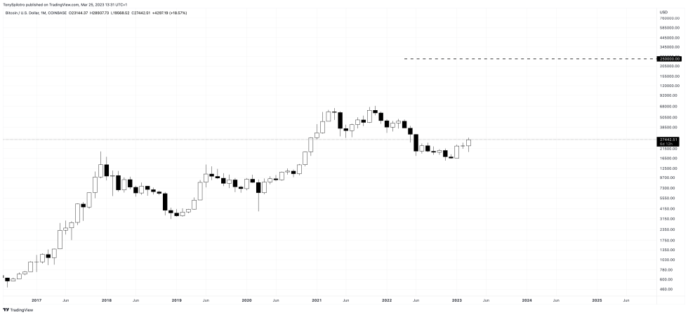 bitcoin Tim draper target