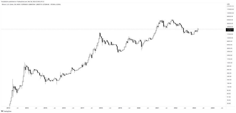 BTCUSD_2023-03-28_16-46-14 bitcoin chatgpt