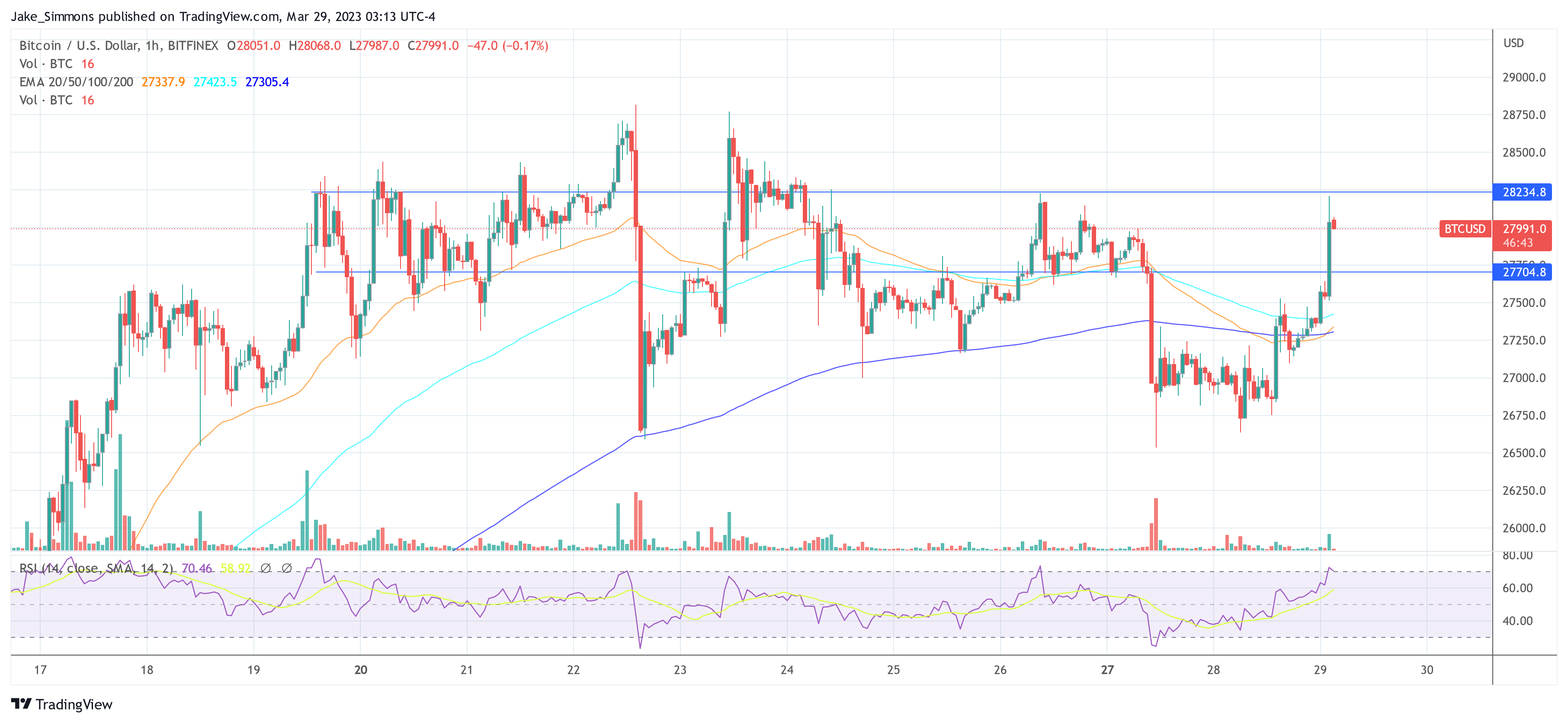 crypto Bitcoin BTC price