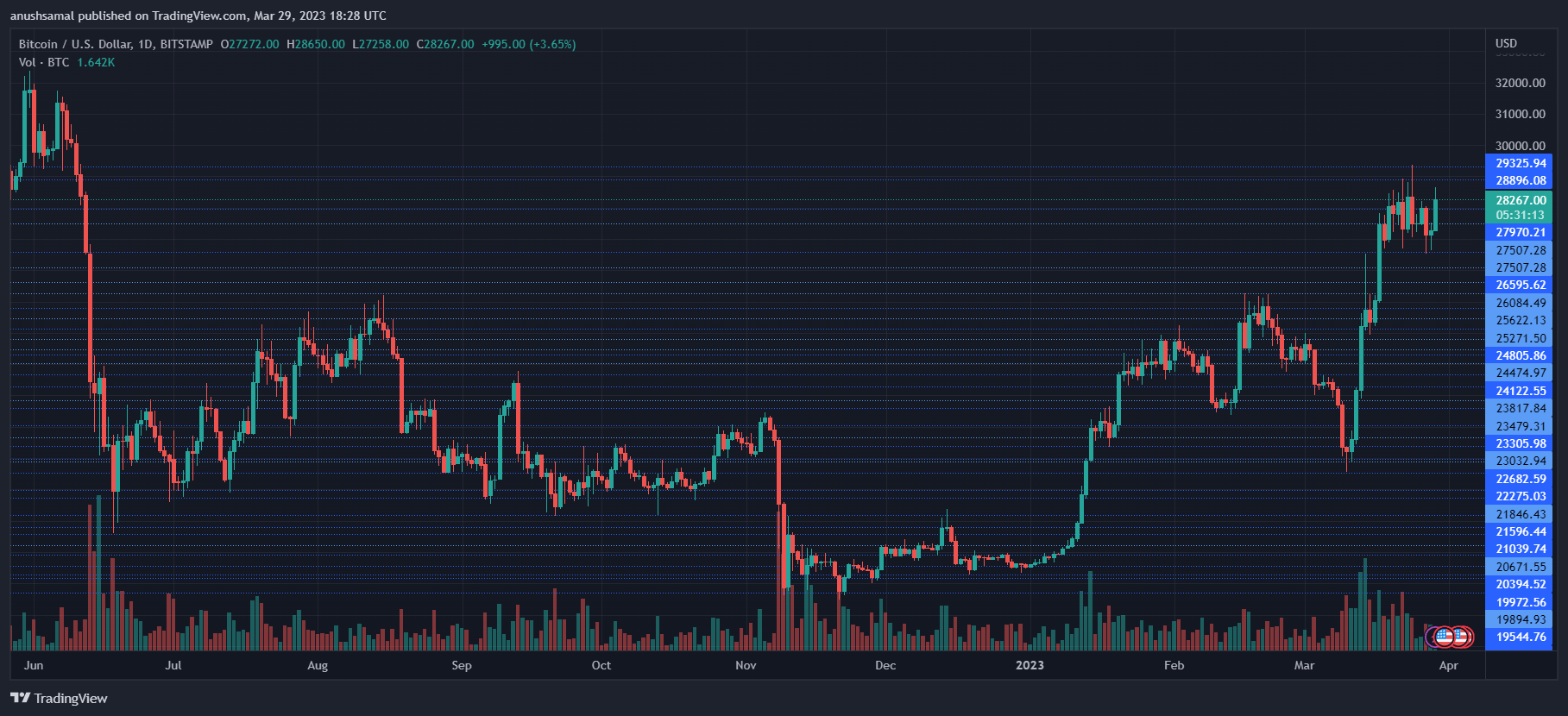 Digital Ruble