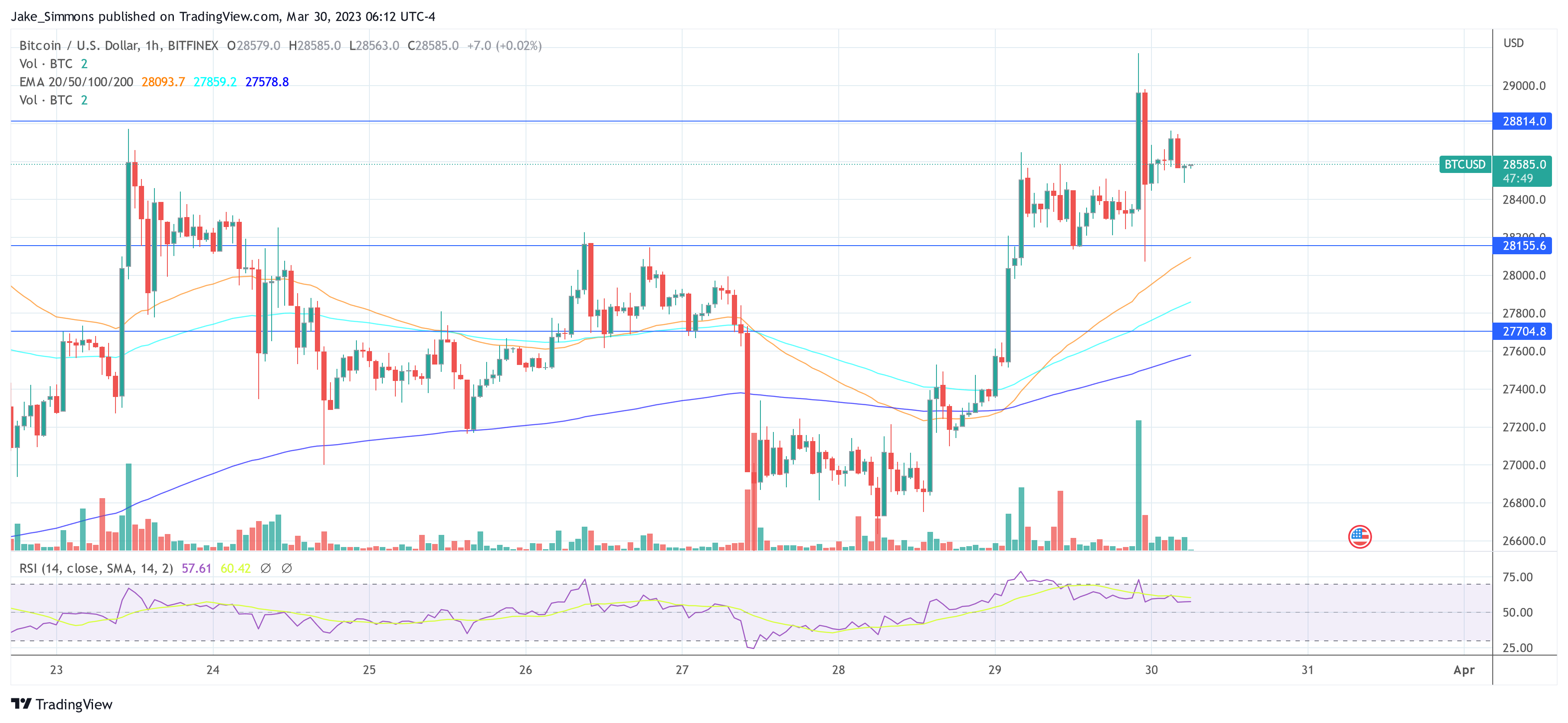 Bitcoin crypto price