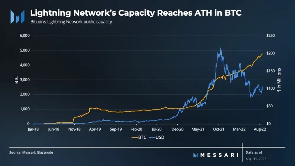 Bitcoin BTC BTCUSDT Chart 1