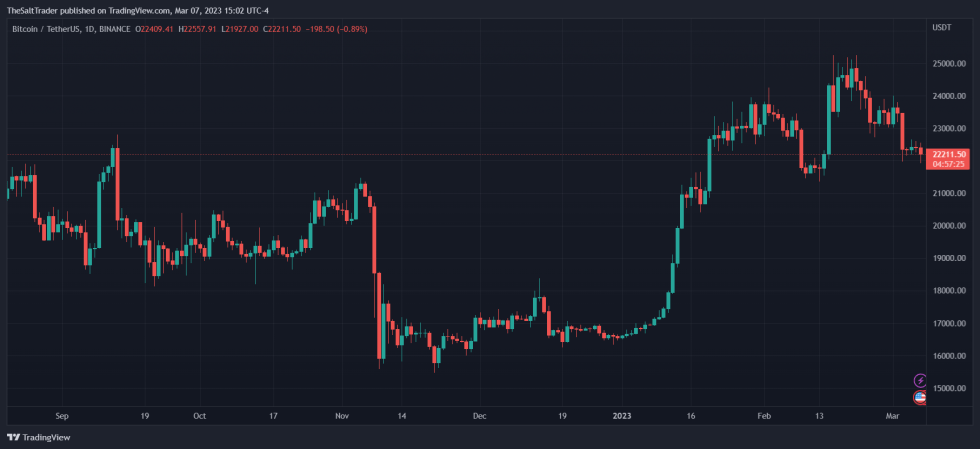 Bitcoin BTC BTCUSDT Grayscale