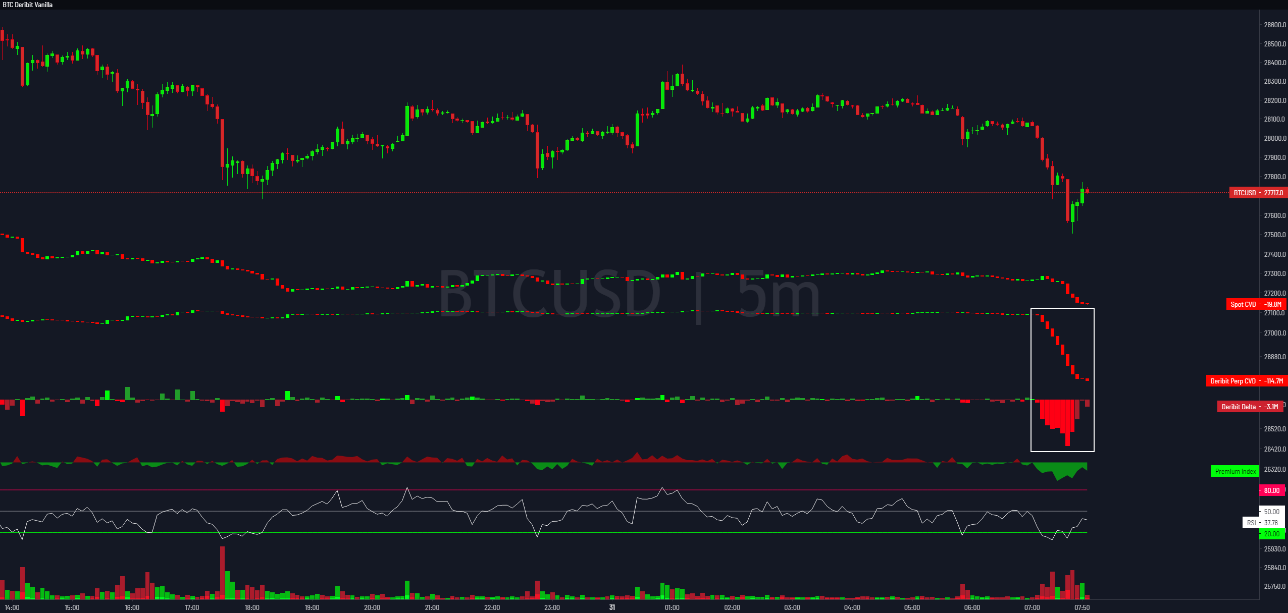 Bitcoin Deribit options expiry