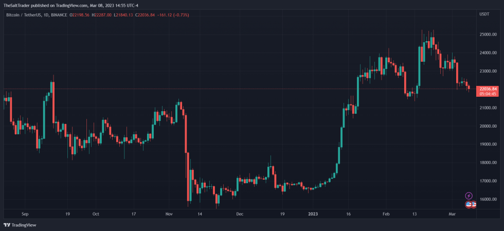 Bitcoin Gemini BTC BTCUSDT