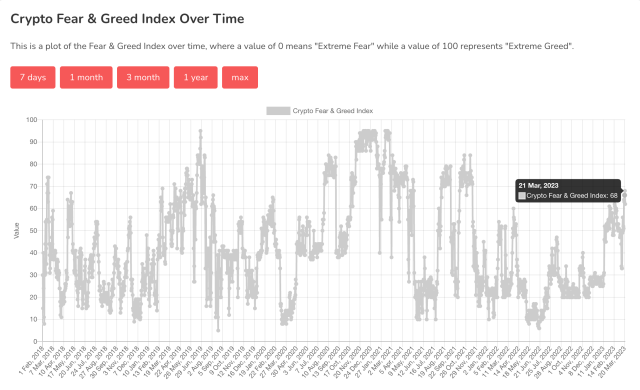 Crypto fear & greed index bitcoin