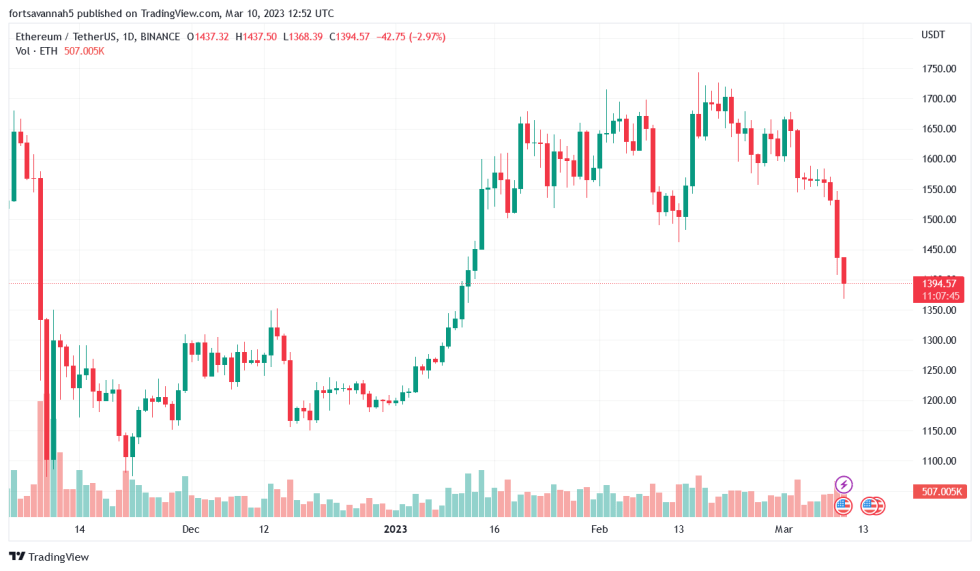 Top Altcoins Record Massive Whale Transaction Amid Market Downtrend