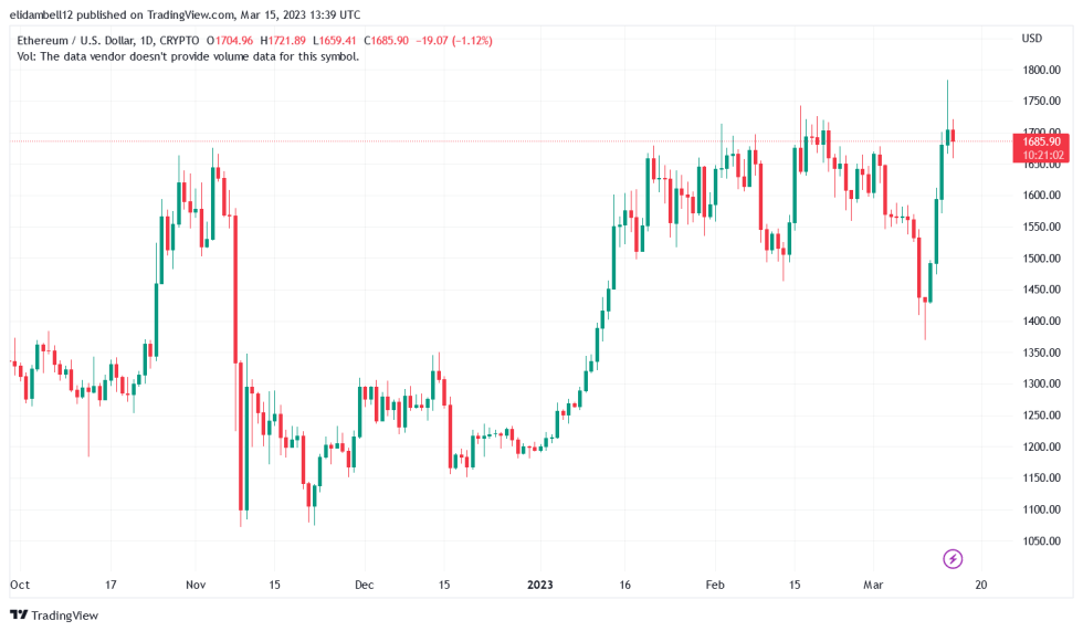 National Australia Bank Records A Successful Self-Issued Crypto Stablecoin Transaction