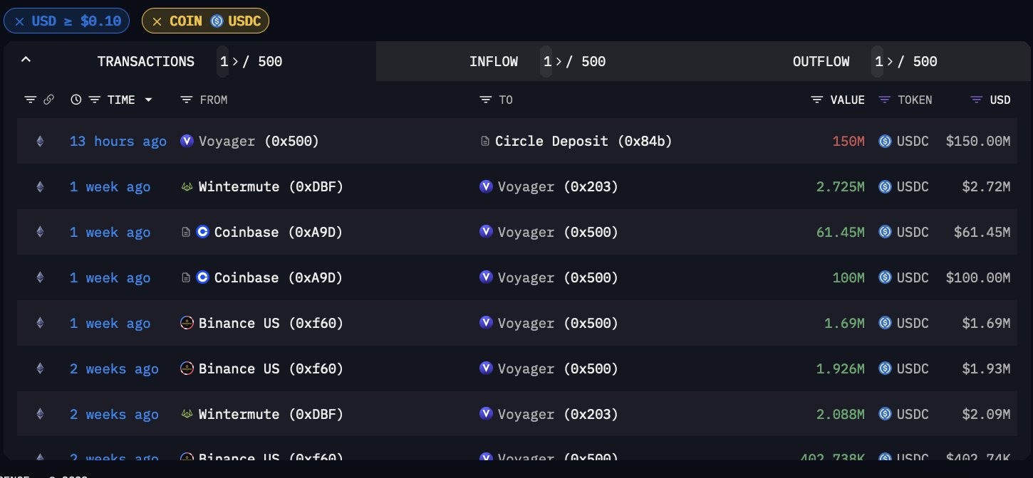 Voyager USDC trasnfers