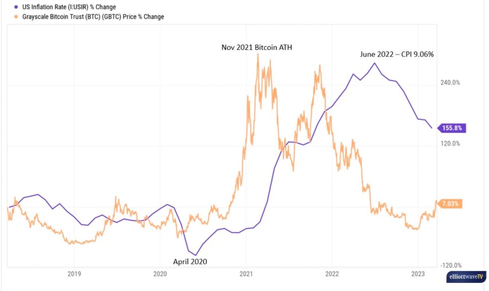 bitcoin inflation