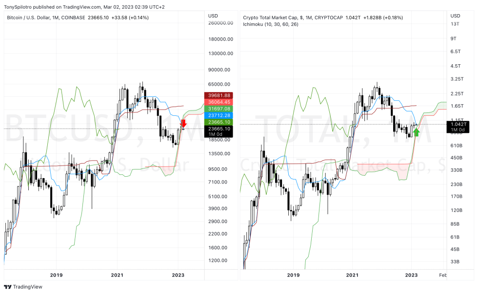 bitcoin crypto