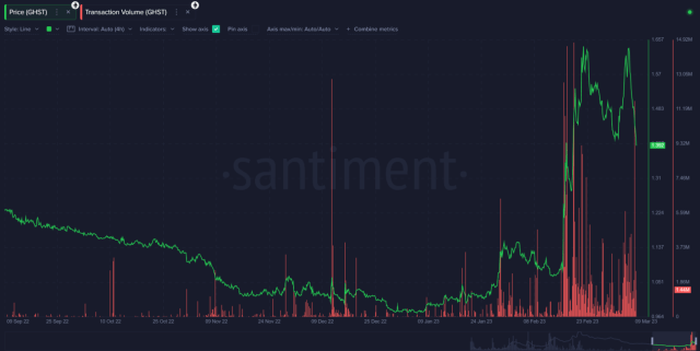 Top Altcoins Record Massive Whale Transaction Amid Market Downtrend