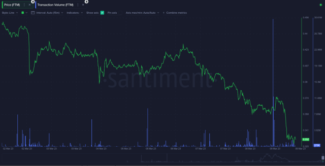 Top Altcoins Record Massive Whale Transaction Amid Market Downtrend