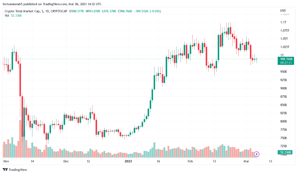 The Possible Timeline For Australia’s Crypto Legislation Out