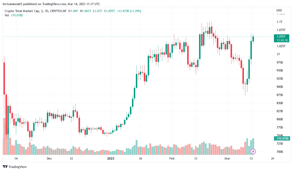 Coinbase Takes on SEC's 'Regulation by Enforcement' Amid Crypto Market Rebound