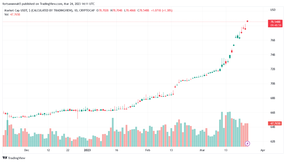 Tether Claims $1.6 Billion in Excess Reserves to Back Its Stablecoin