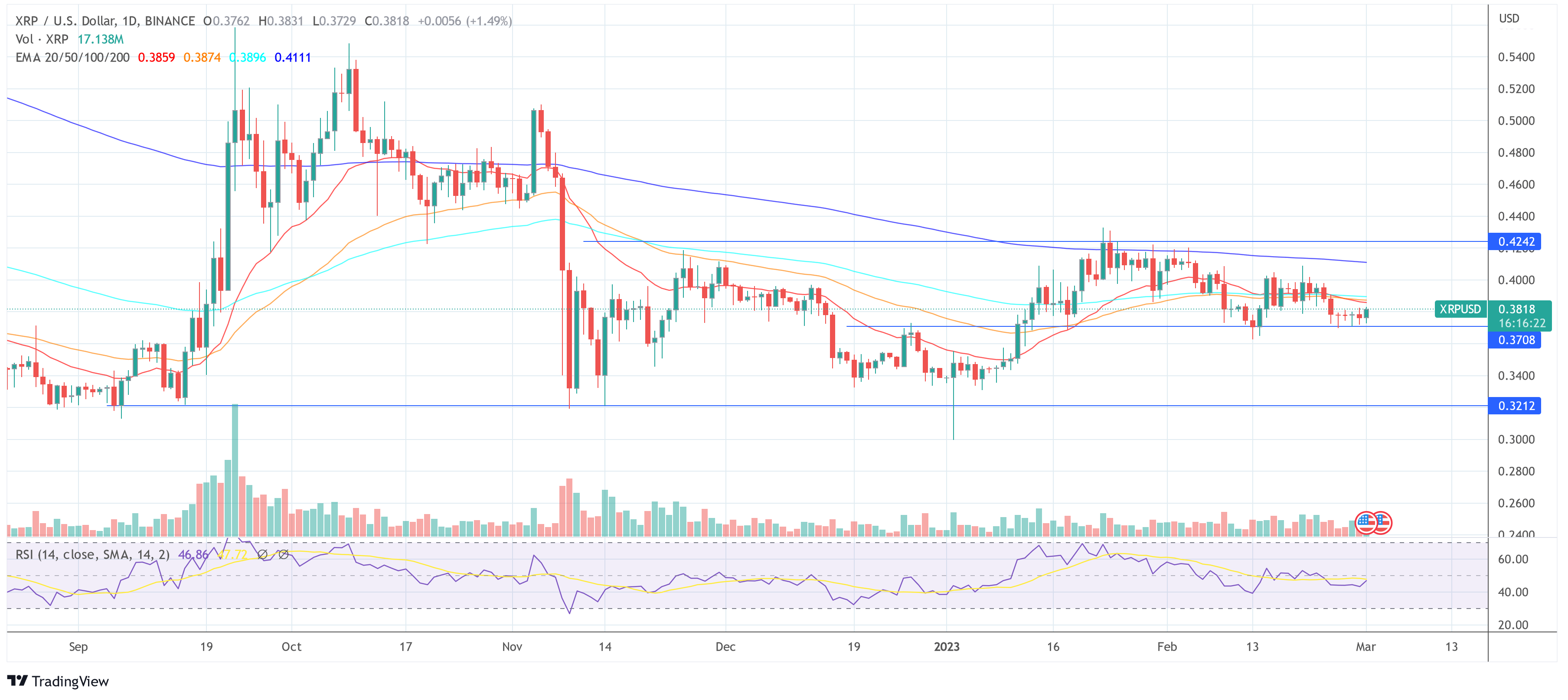 Ripple XRP USD